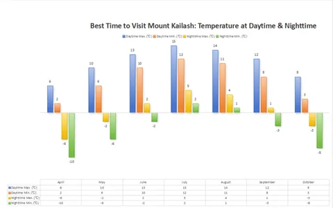 Best Time to Visit Kailash Mansarovar