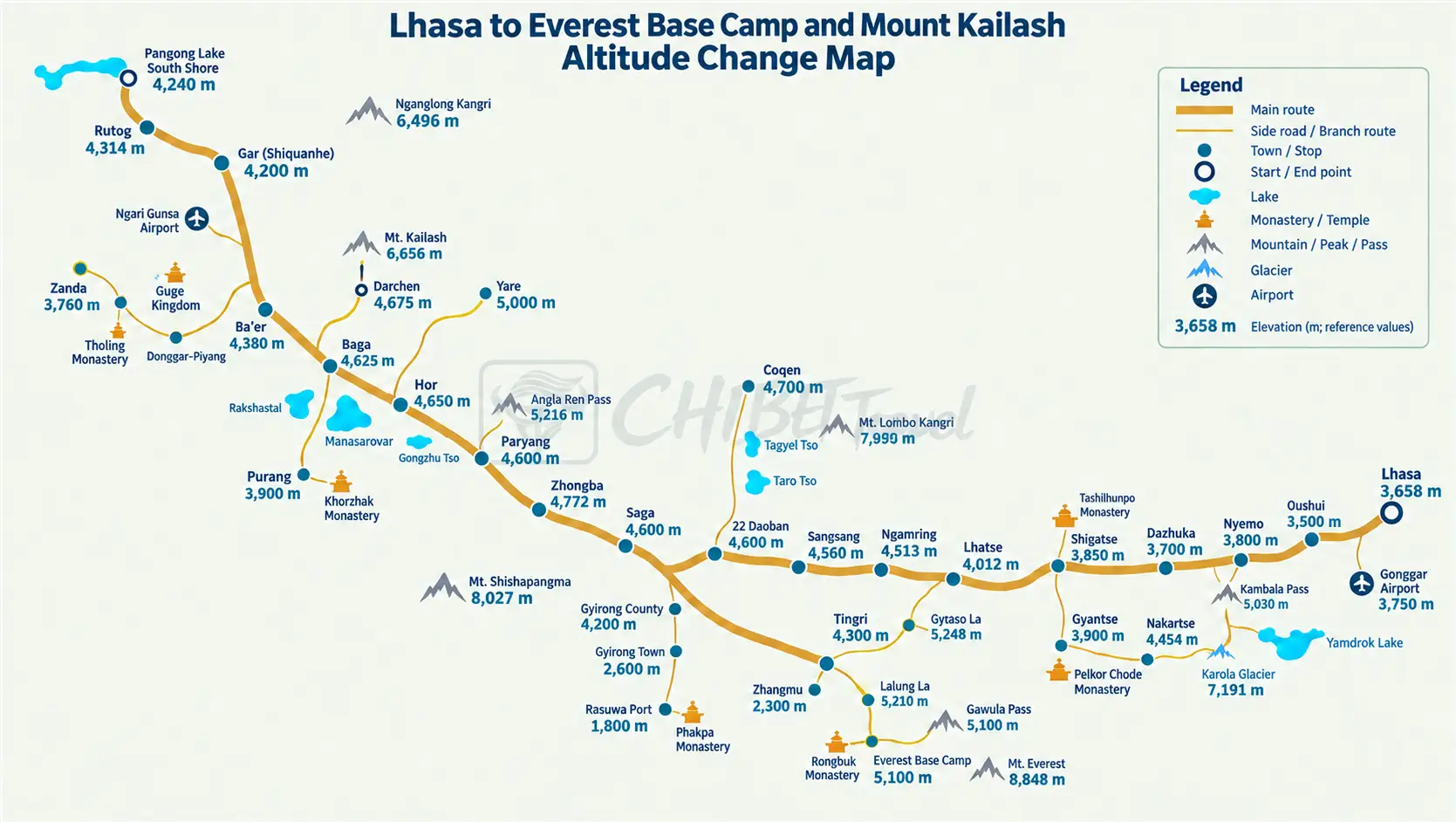 Lhasa to Everest Base Camp and Mount Kailash altitude map with elevations for Lhasa, EBC, Darchen and Dolma La