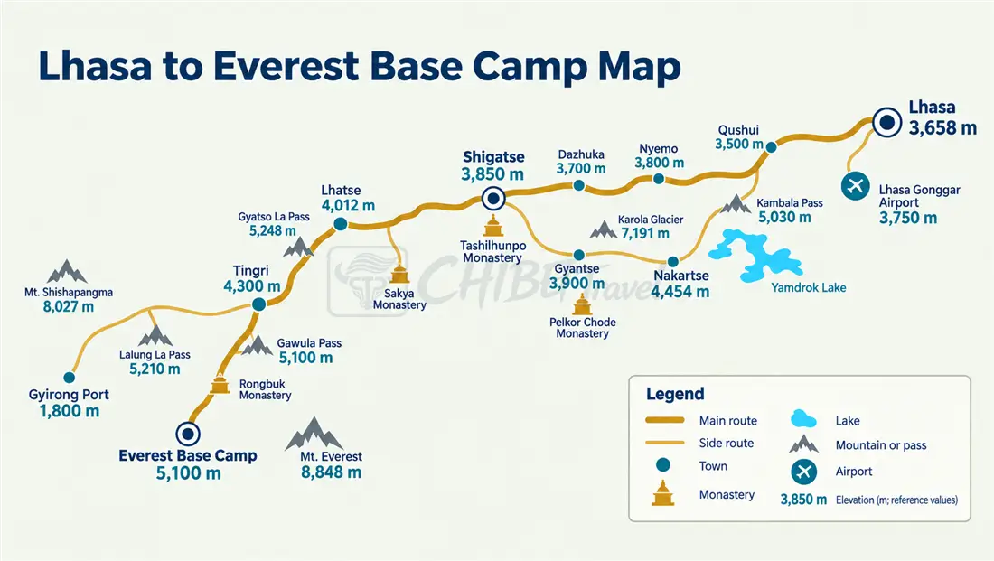 Lhasa to Everest Base Camp altitude map with sleeping altitudes and the Gyatso La crossing at about 5,248 m