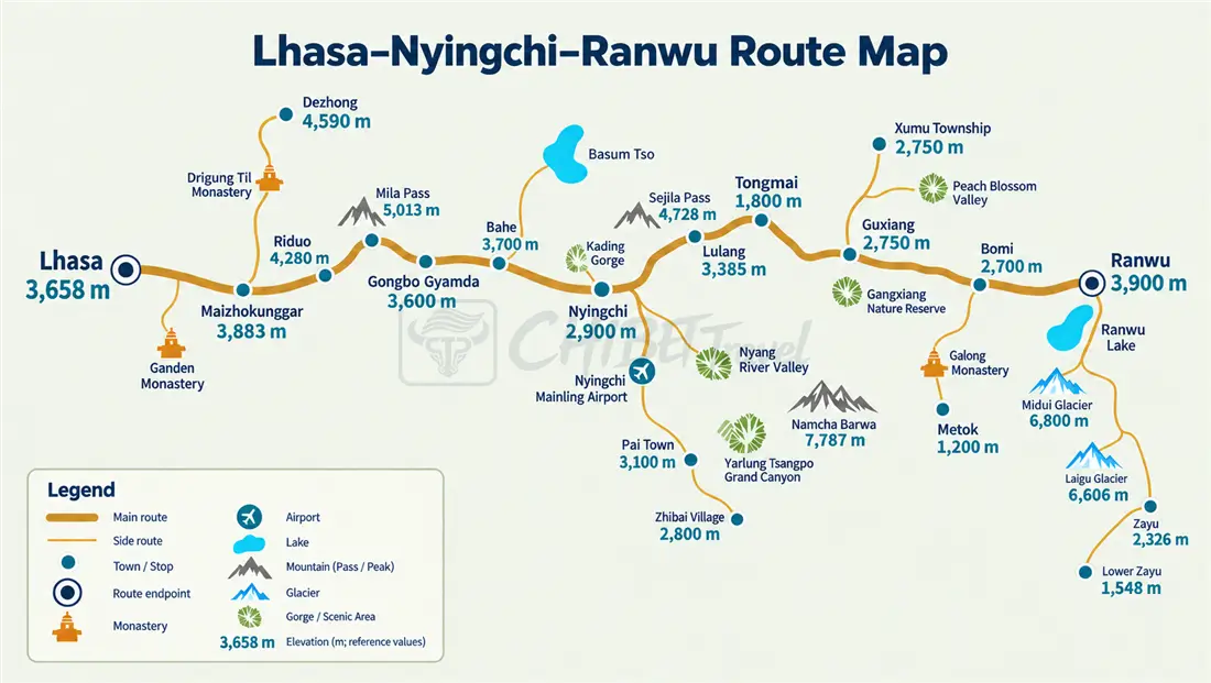 Altitude map from Nyingchi to Lhasa showing the gentle elevation change via Basum Tso