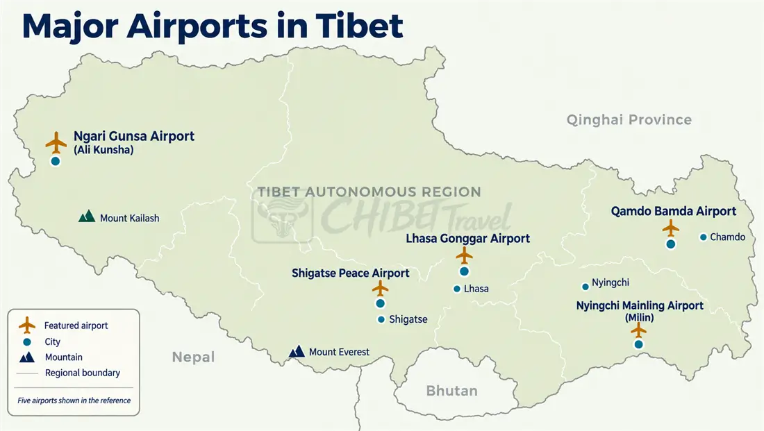 Tibet airport map showing eight passenger airports and their main travel regions, from Lhasa Gonggar to Qamdo Bamda