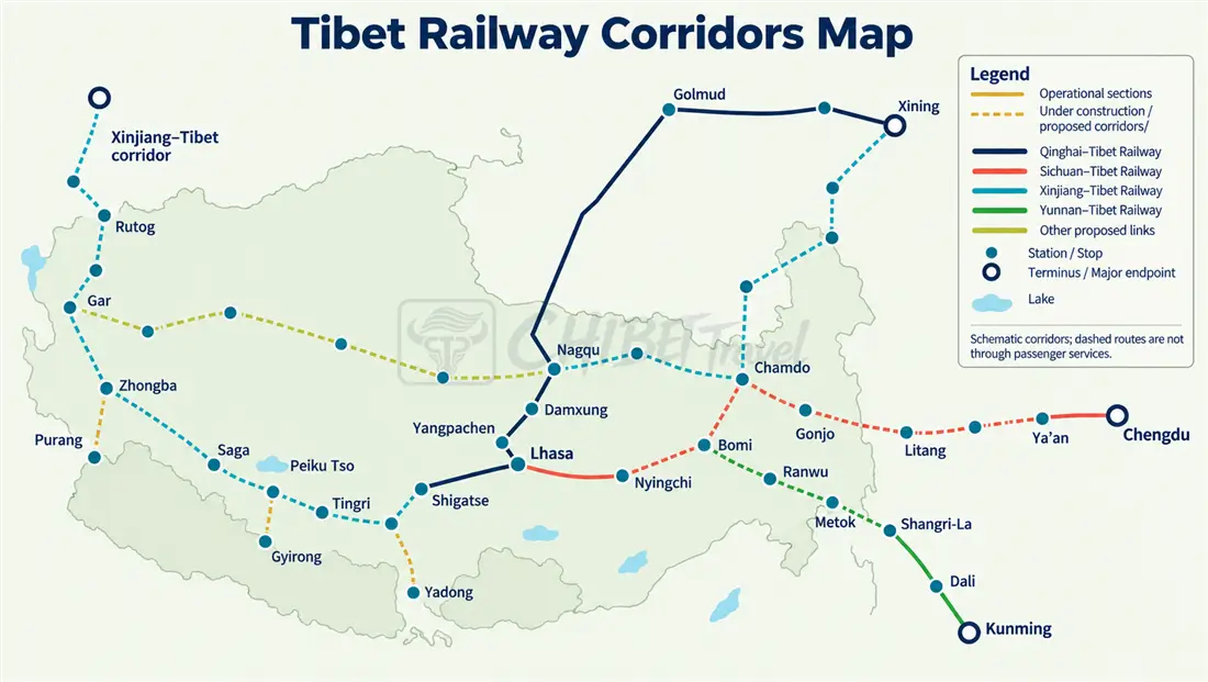 Tibet railway map showing the Qinghai–Tibet, Lhasa–Shigatse and Lhasa–Nyingchi lines forming a Y-shaped network