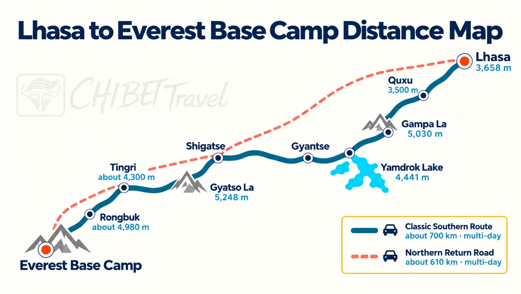 Map of the Lhasa to Everest Base Camp route through Yamdrok Lake, Gyantse, Shigatse and Tingri, with the northern return road shown separately