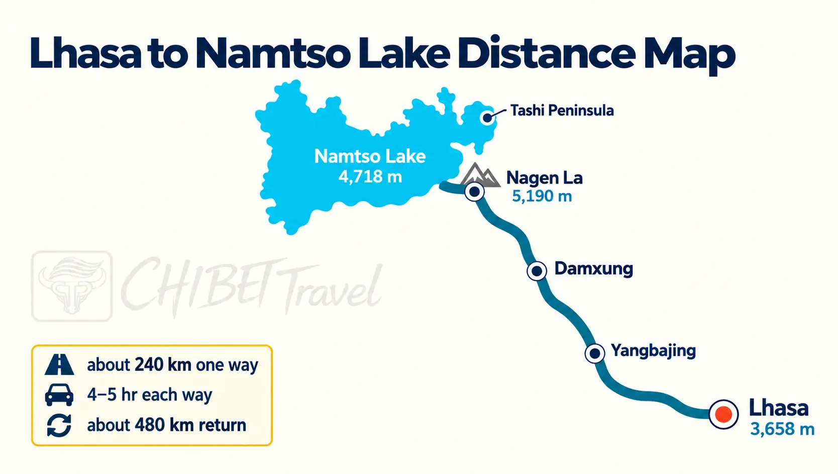 Map of the road north from Lhasa through Yangbajing and Damxung, over the Nagen La, to the Namtso lakeshore at the Tashi Peninsula