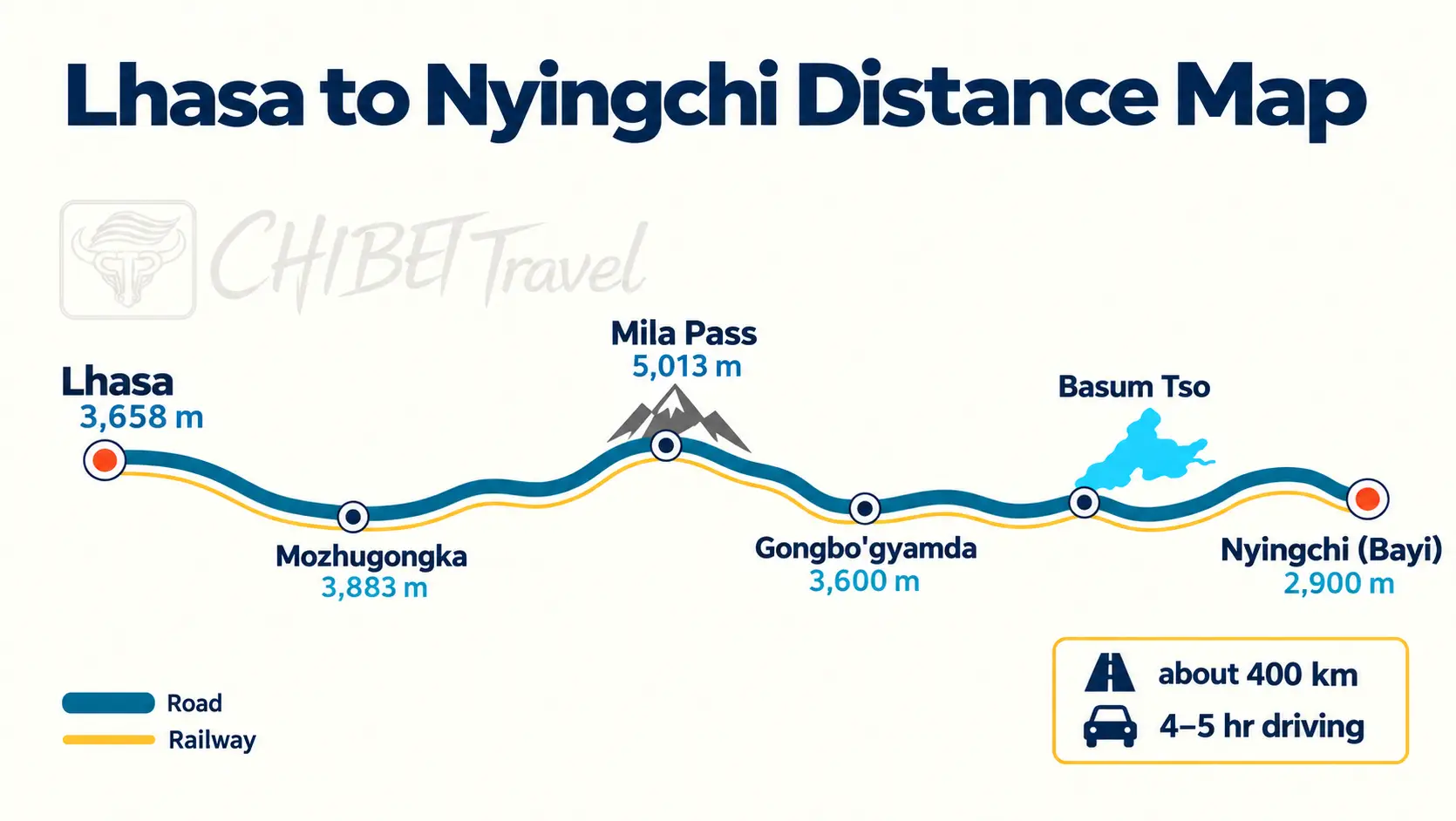 Map of the eastern road from Lhasa over the Mila Pass to Nyingchi, with Basum Tso on the way and the railway line following the same valley