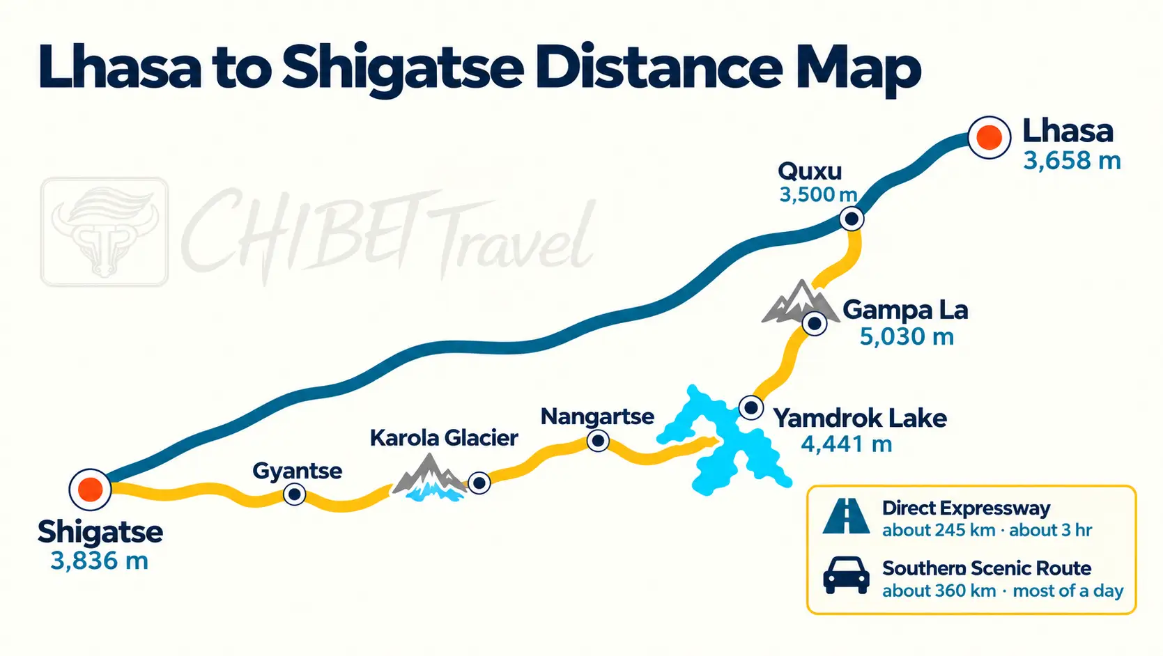 Map of the two routes from Lhasa to Shigatse, the direct expressway and the southern sightseeing road by Yamdrok Lake and Gyantse