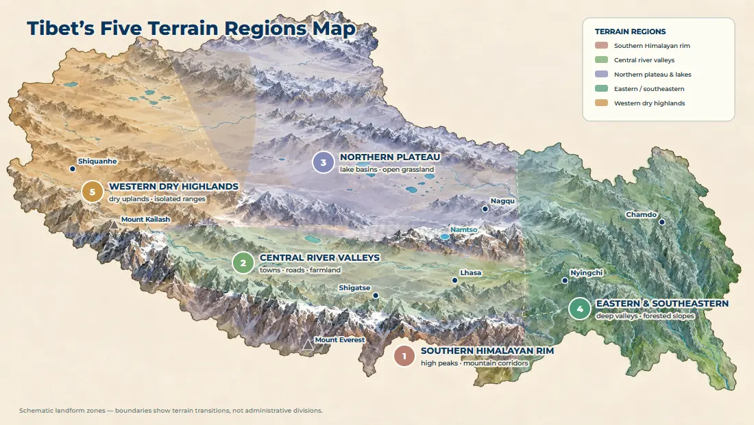 Tibet terrain regions map: southern Himalayan zone, central valleys, northern plateau and western highlands