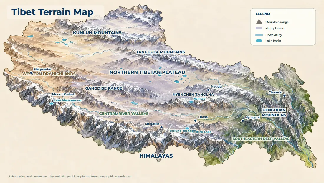 Tibet terrain map showing the plateau, the Himalayan rim, the central river valleys and the northern lake basins
